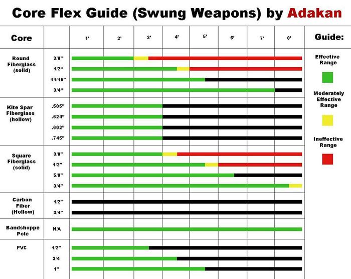 Core flex.jpg